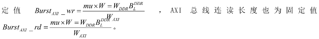 Method and device for achieving convolution interleave/de-interleave