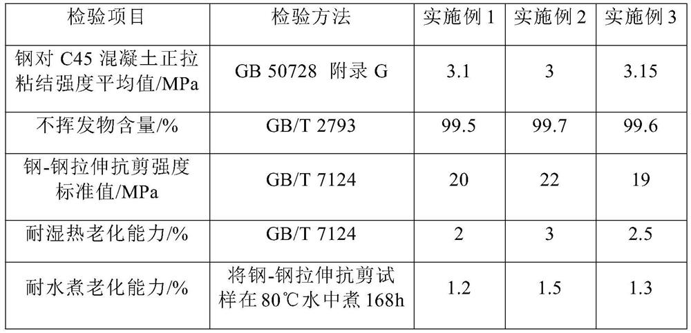 Anti-aging and anti-yellowing solvent-free epoxy putty and preparation method thereof