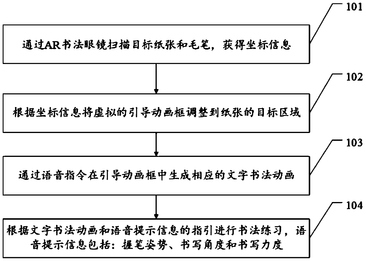 Calligraphy practice guiding method and device