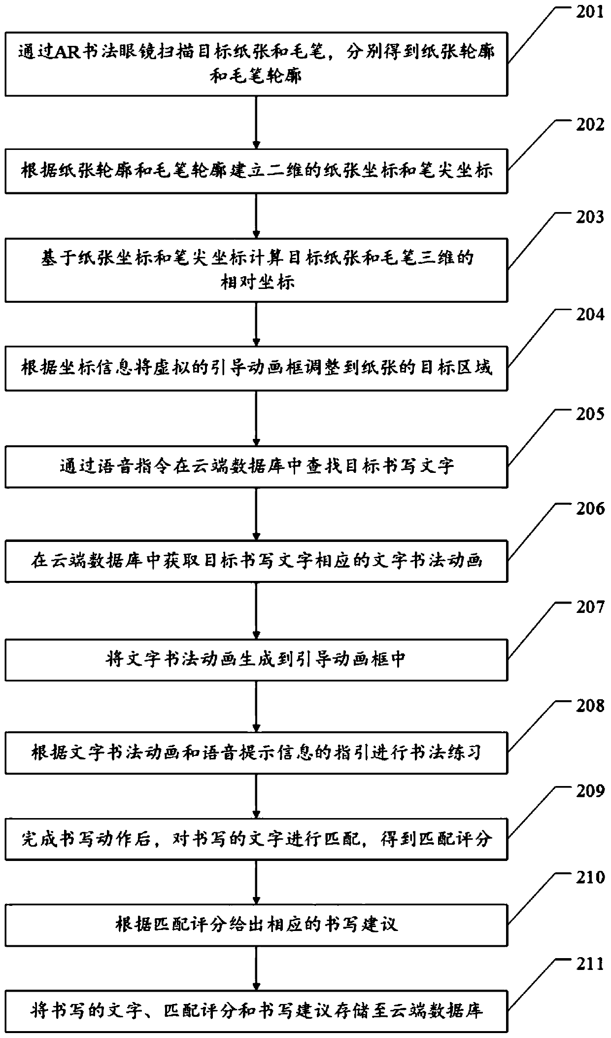 Calligraphy practice guiding method and device