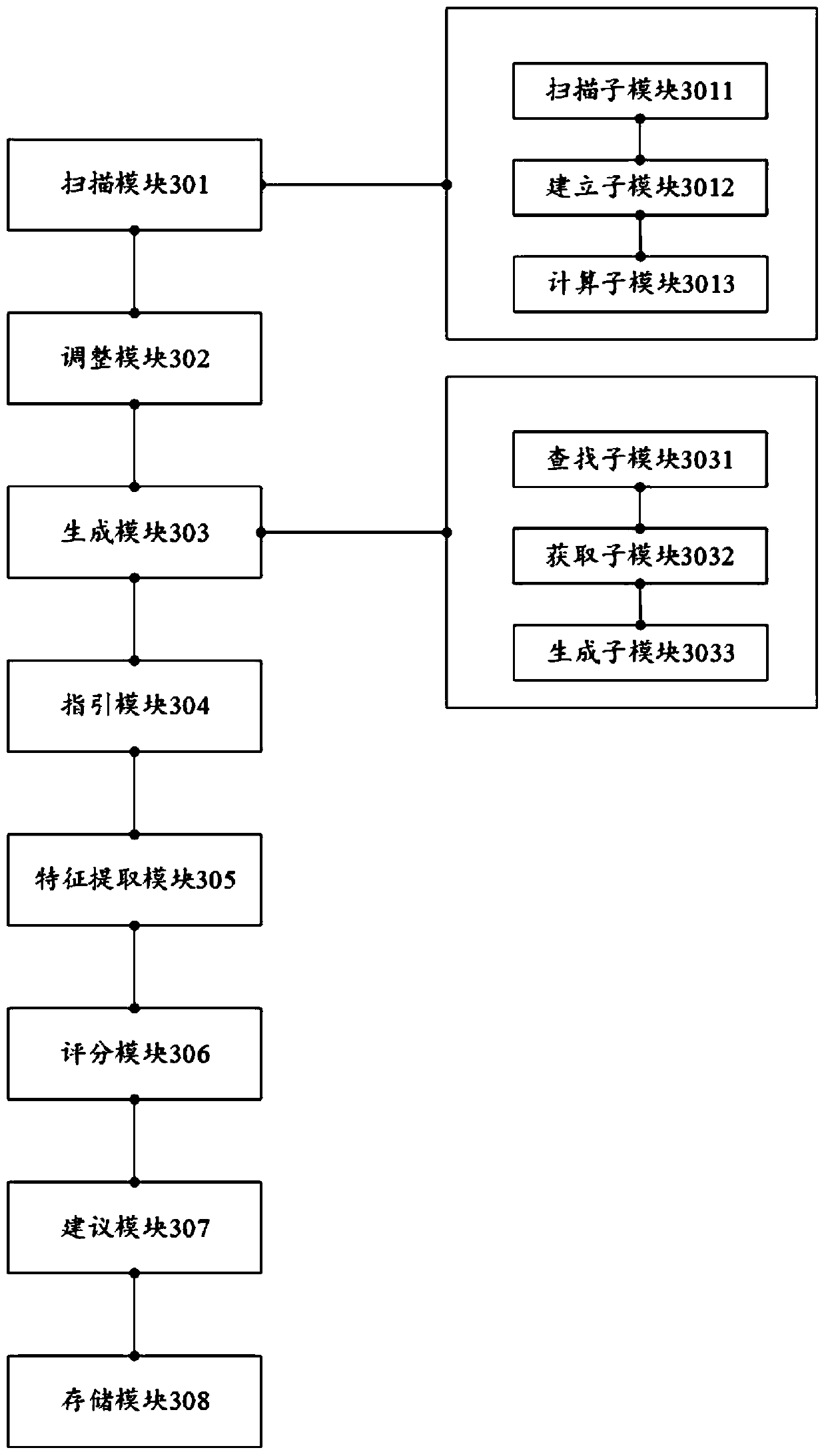 Calligraphy practice guiding method and device