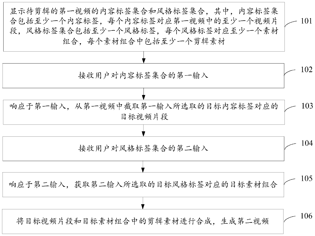 Video editing method and electronic device