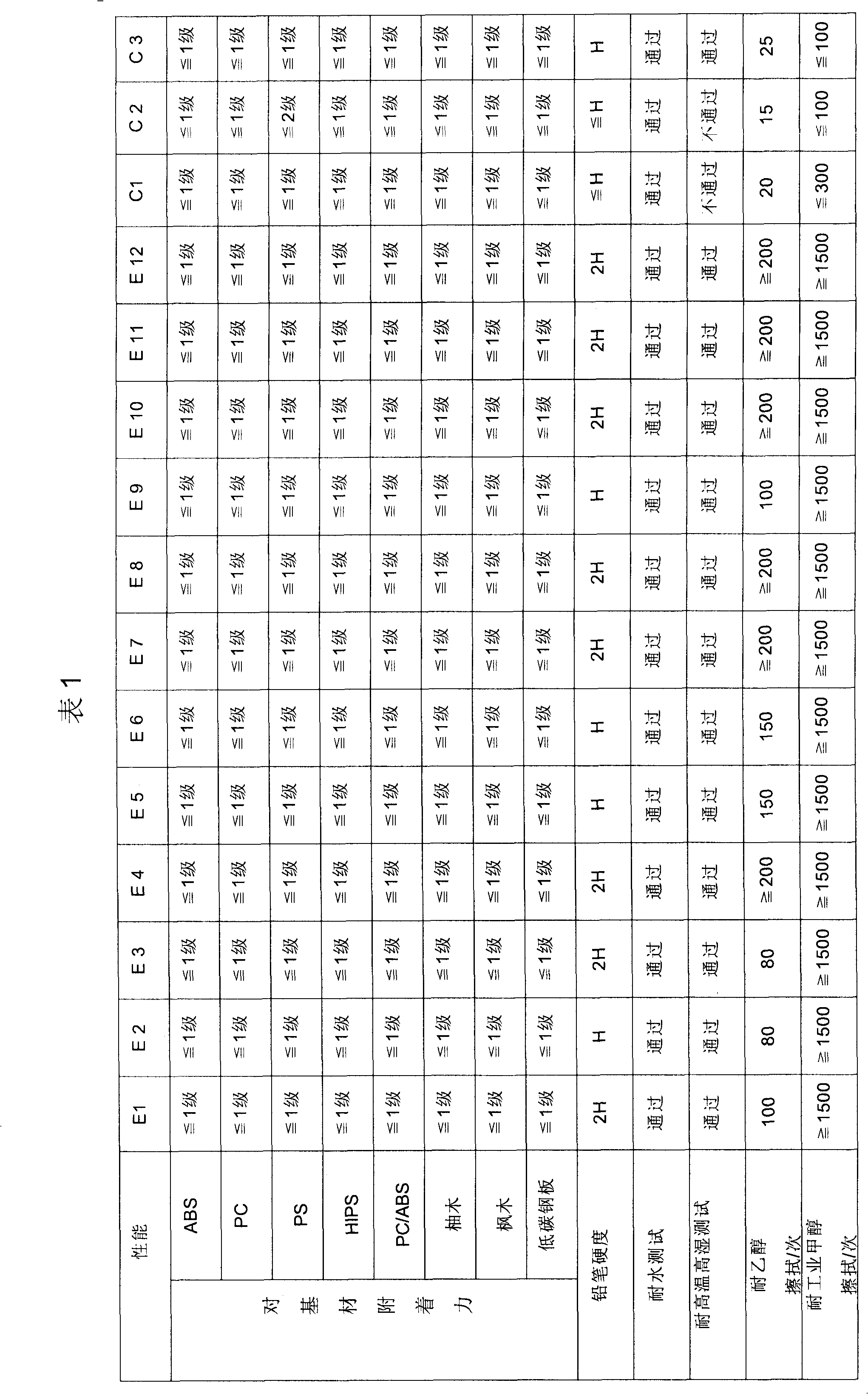 Aqueous concoction, aqueous polymer emulsion prepared from same and application thereof