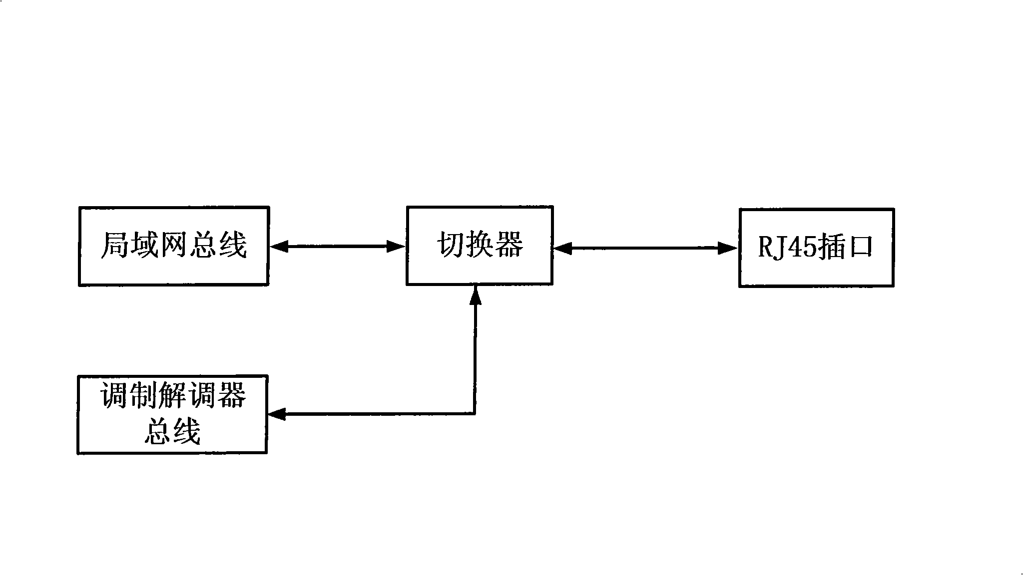 Data transmission circuit, communication equipment and switching equipment