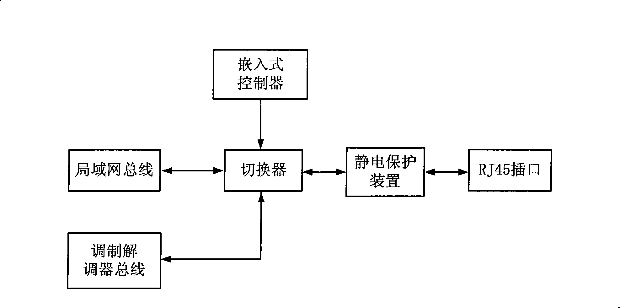 Data transmission circuit, communication equipment and switching equipment