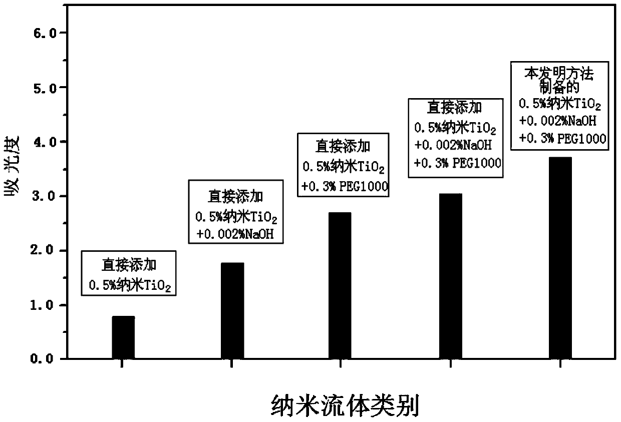 Spraying type PM (Particulate Matter) 2.5 purifying device based on TiO2 nano fluid