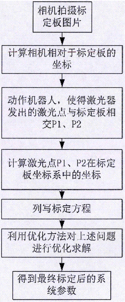 High-precision automatic calibration device for robot hand-eye camera and using method thereof