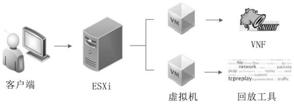 Virtual network function resource consumption prediction method based on flow feature extraction