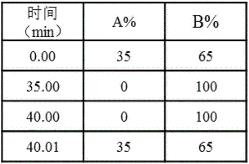 Liquid phase detection method for fatty acid residue in amino acid surfactant