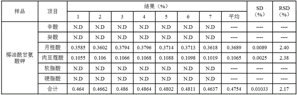 Liquid phase detection method for fatty acid residue in amino acid surfactant