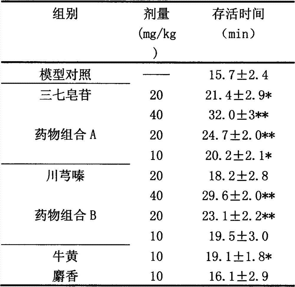 Bezoar and musk containing pharmaceutical composition and its application