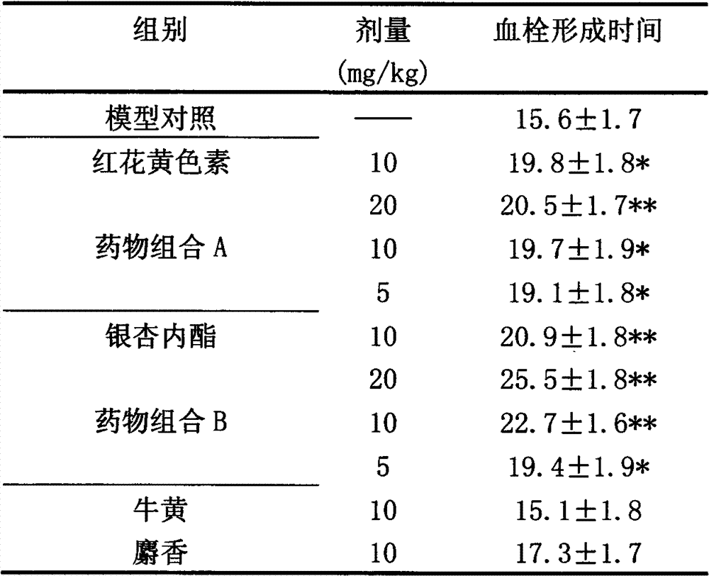 Bezoar and musk containing pharmaceutical composition and its application