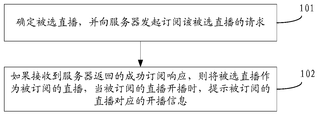 Method and system for providing live broadcast services, terminal, and server