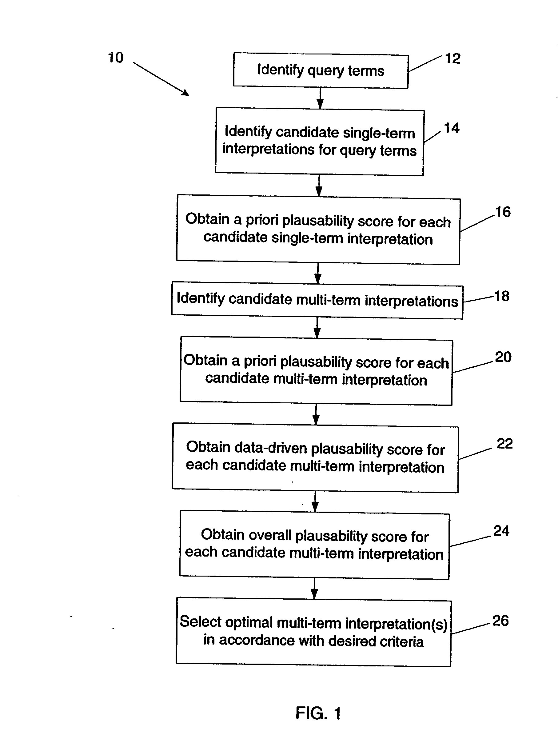 Method and system for interpreting multiple-term queries