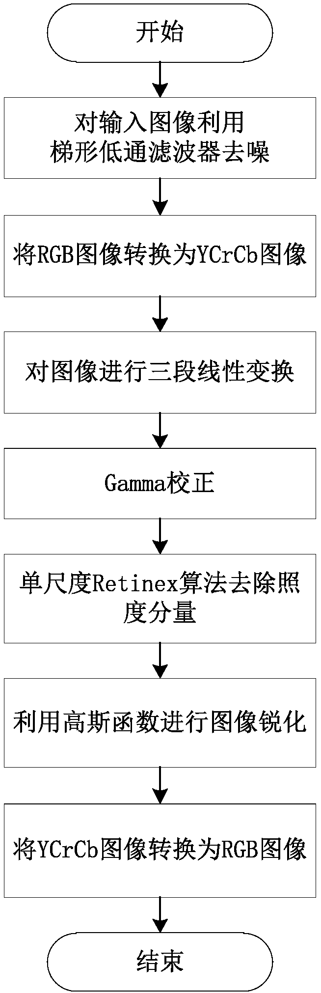 Low-contrast image enhancement method based on YCrCb