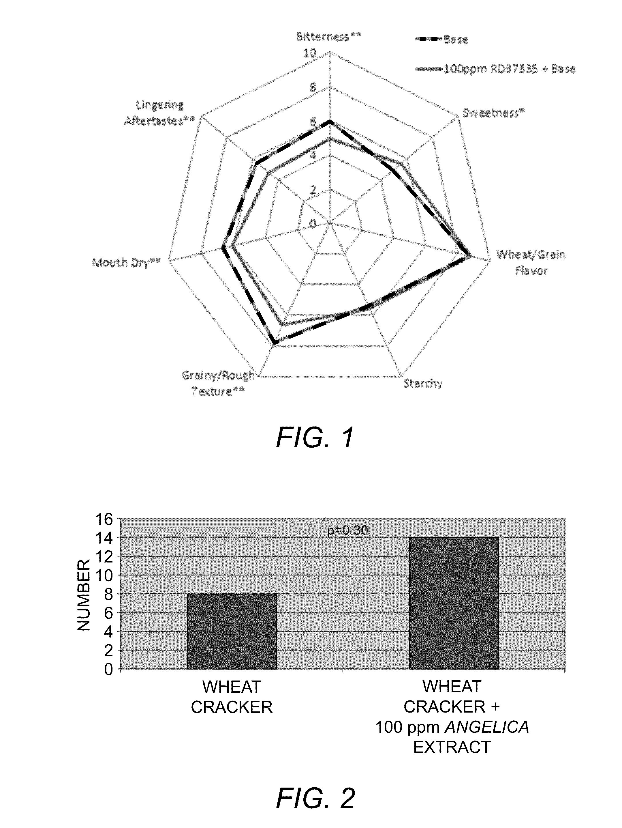 Taste modulator and method of use thereof