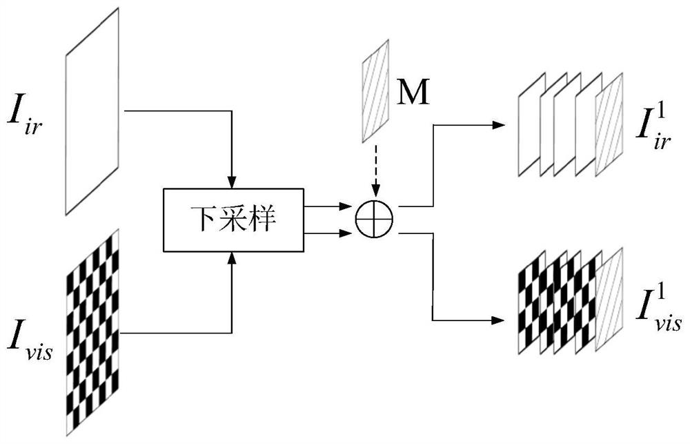 Infrared and visible light fusion imaging method based on deep learning