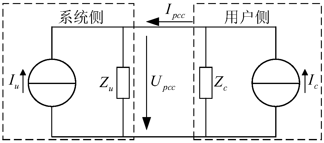 Self-adaptation independent component analysis method for harmonic wave impedance estimation