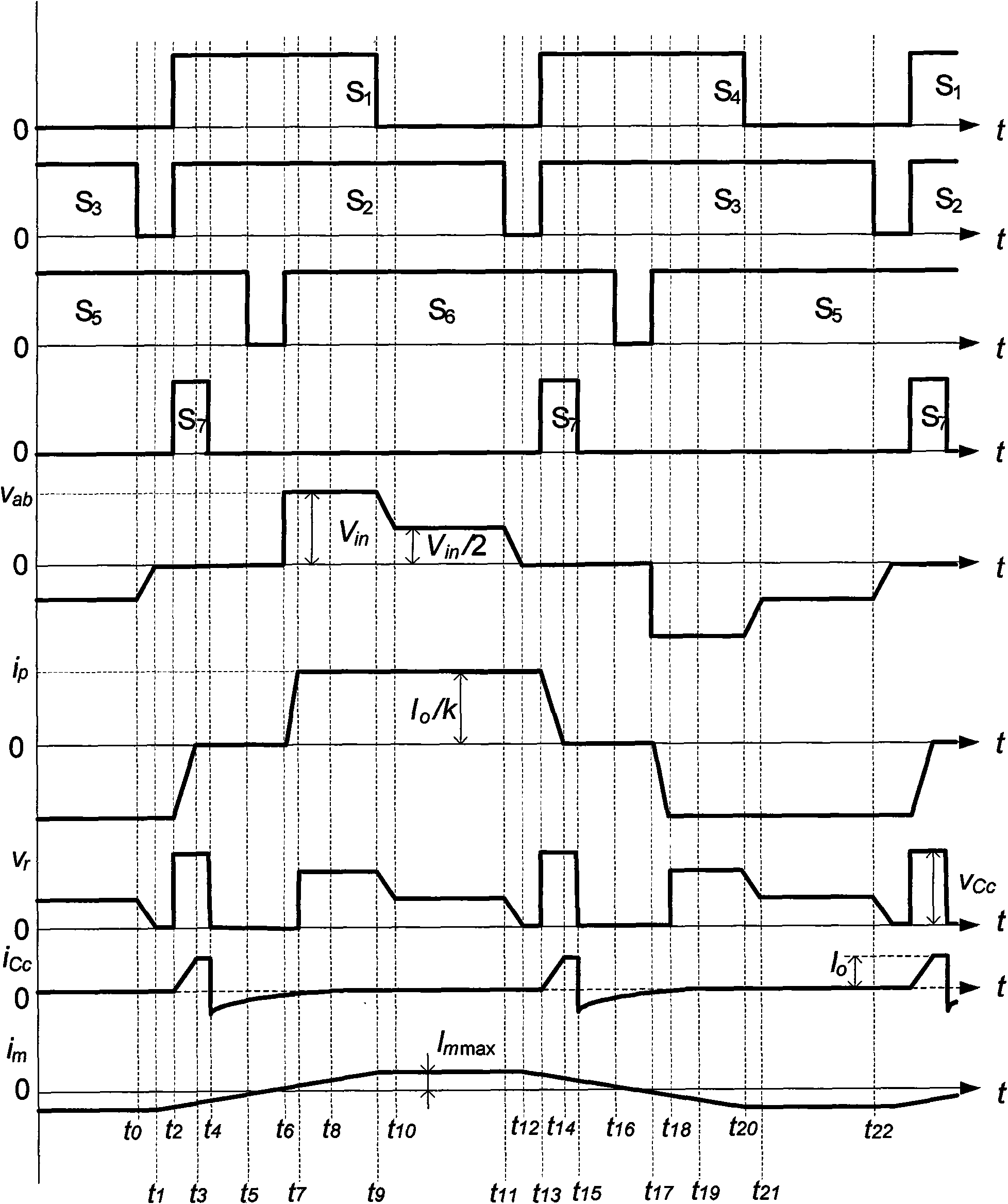 Wide load characteristic ZVZCS three-level DC-DC converter