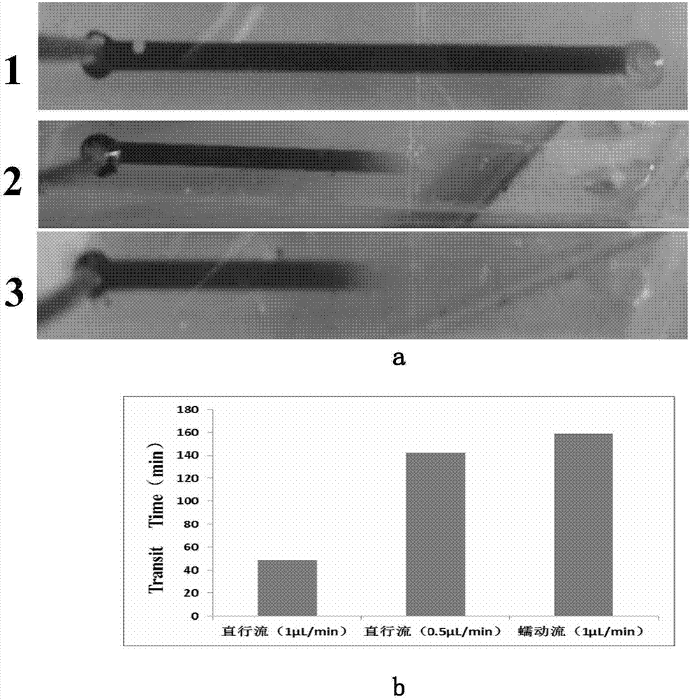 Micro-fluid driving method applied to organ chip