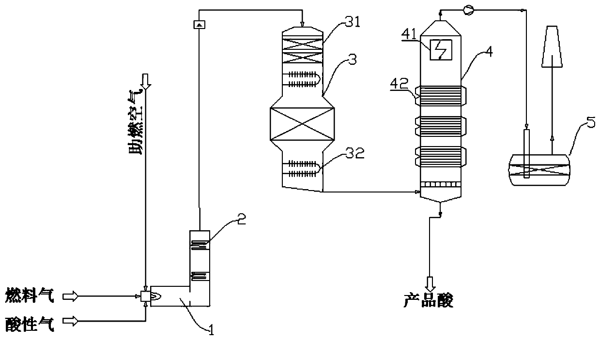 Device and process for producing sulfuric acid