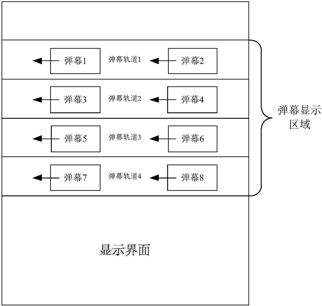 Operation control method and device of bullet screen