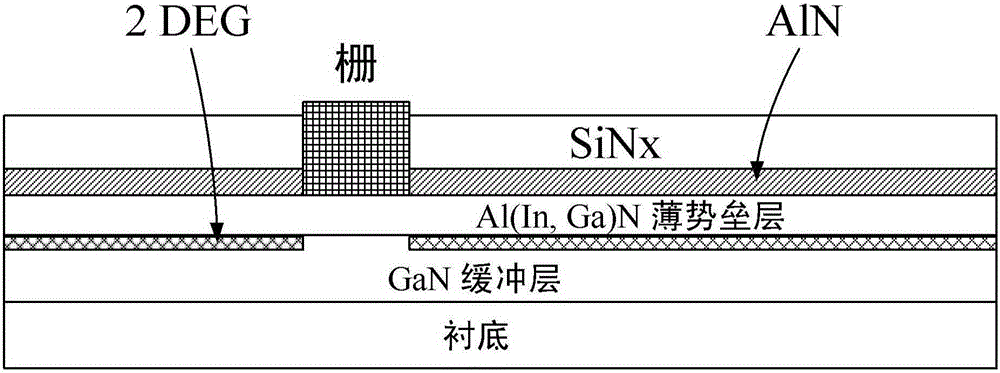 GaN-based enhanced power electronic device and preparation method thereof