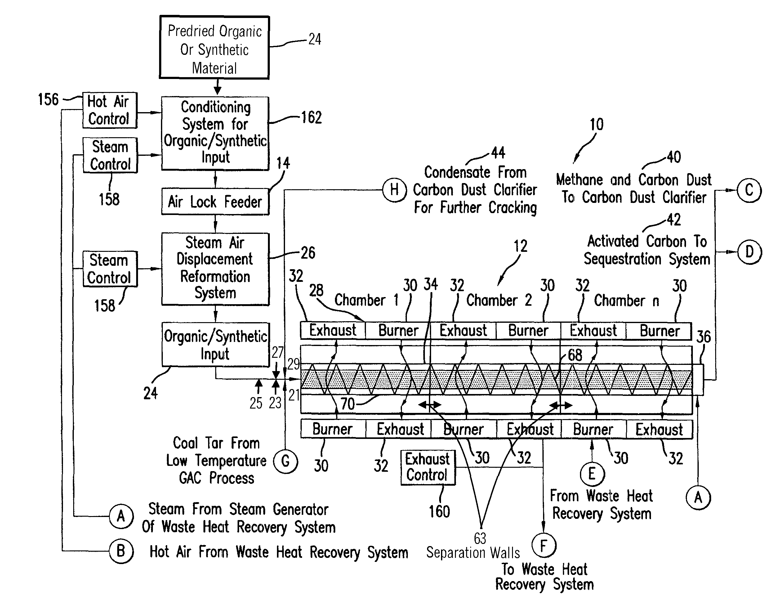 Pyrolysis systems, methods, and resultants derived therefrom