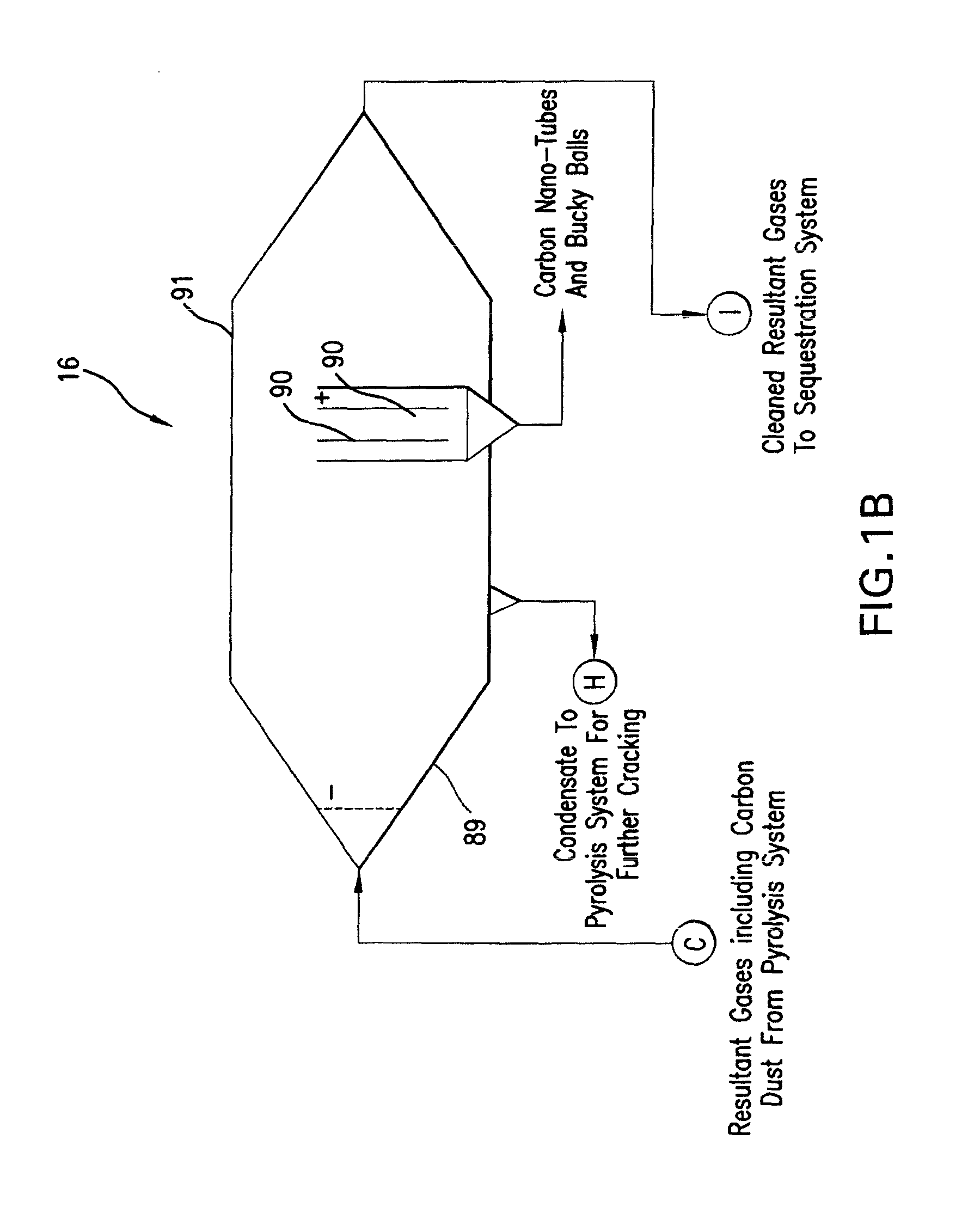 Pyrolysis systems, methods, and resultants derived therefrom