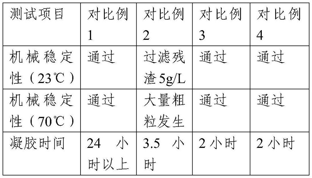 A kind of waterborne two-component paint with high impact resistance and its application