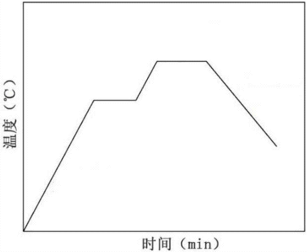 Method for brazing ceramic and metal by adopting composite high-entropy alloy solder