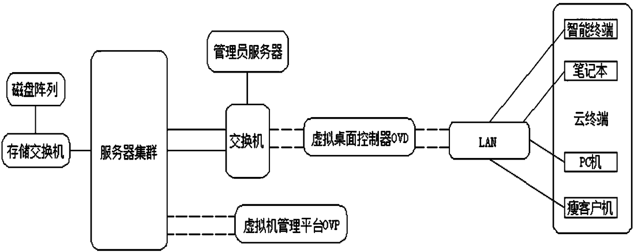 Big data teaching management architecture system