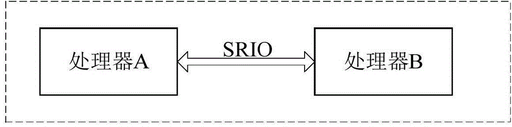 Data transmission method and device for transmitting video frame based on SRIO