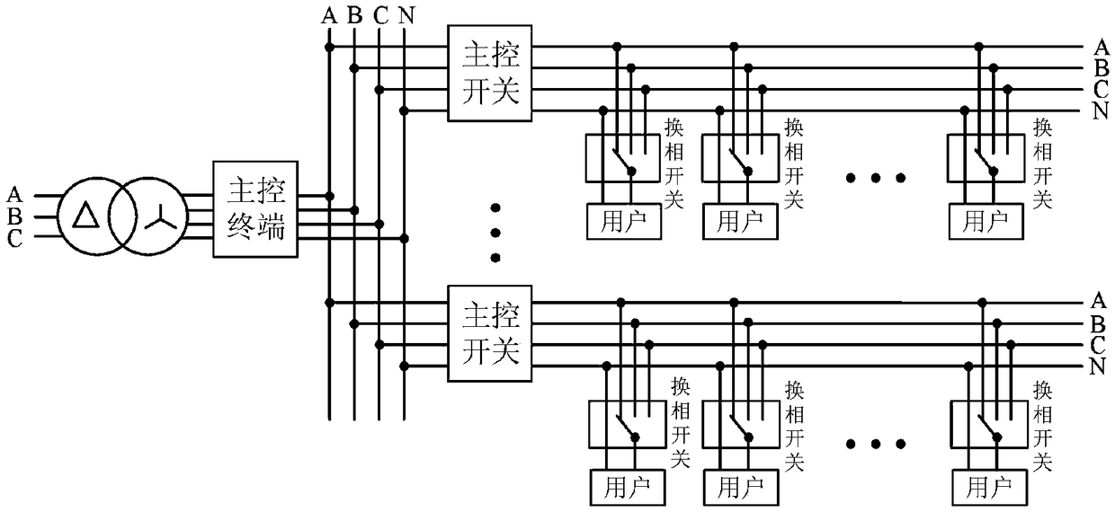 Low-voltage distribution network three-phase unbalanced treatment system and method controlled by phase-change switch cluster