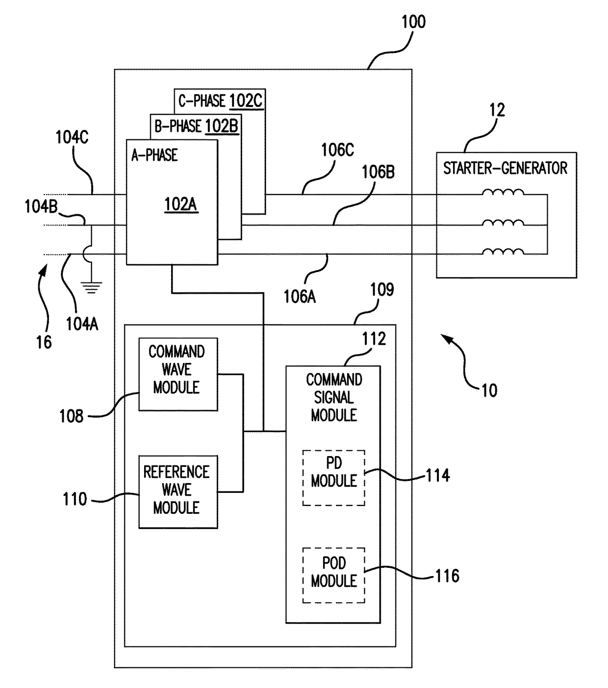 Topologies and methods for turbine engine start inverters