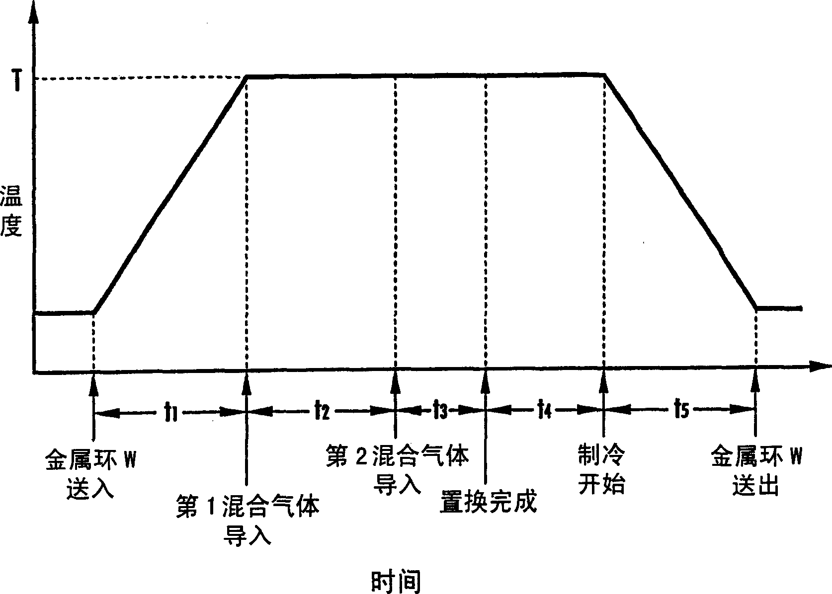 Method of nitriding metal ring and apparatus therefor