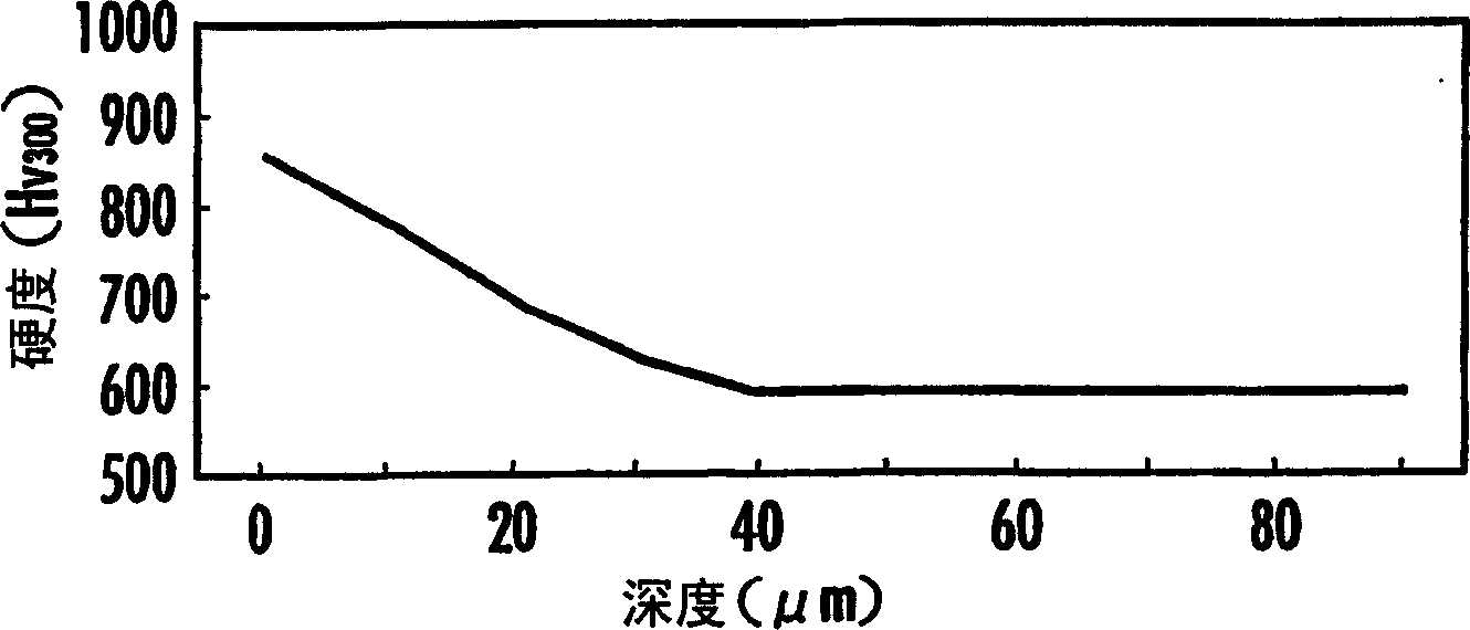 Method of nitriding metal ring and apparatus therefor