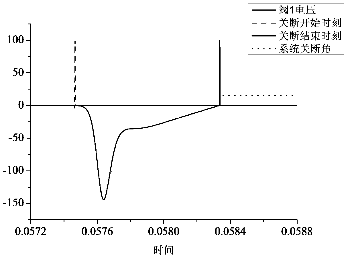 A converter valve simulation platform and its implementation method