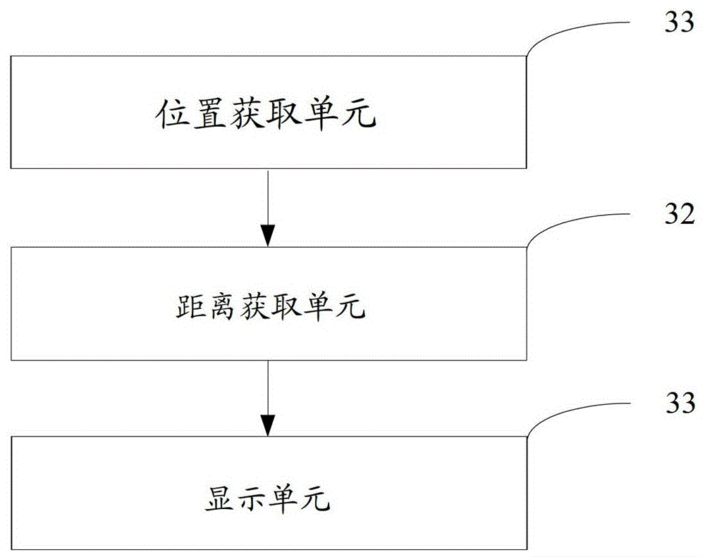 Image display method and device