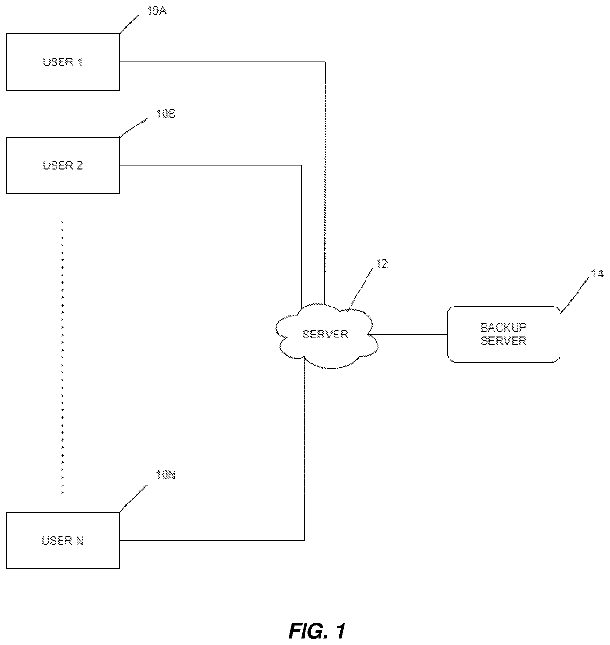 Method of establishing a video conferencing network