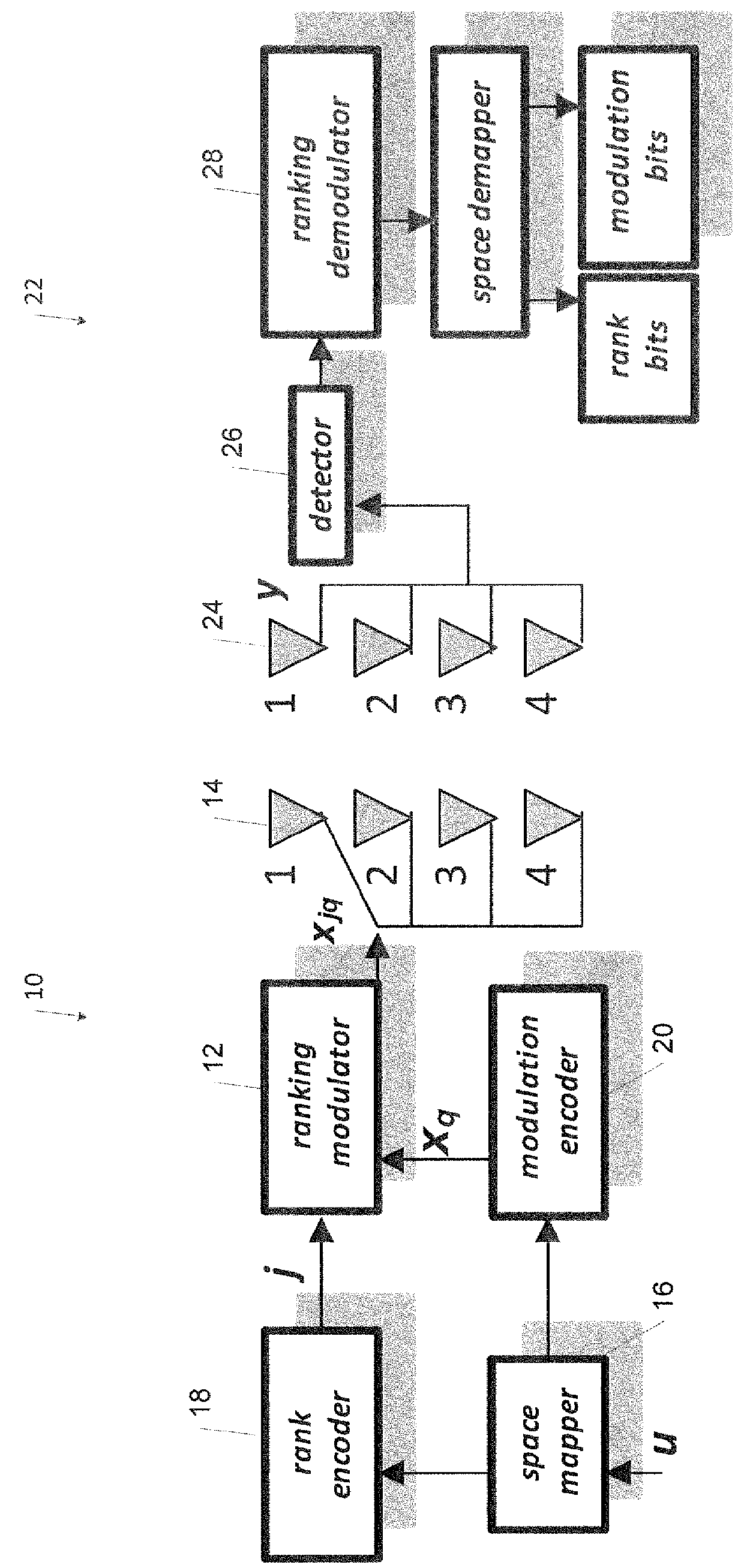 A multiple rank modulation system