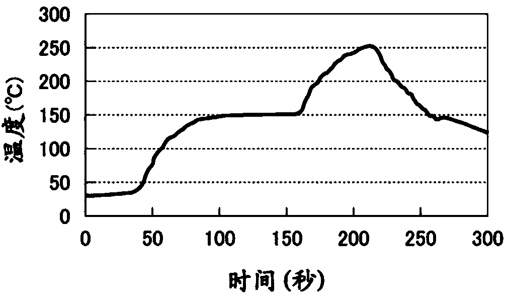 Solder composition for precoating, method for manufacturing printed circuit board, solder composition, and method for manufacturing electronic substrate