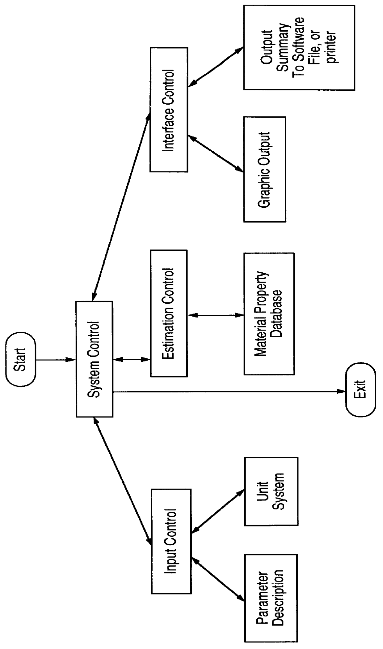 Knowledge based system and method for determining material properties from fabrication and operating parameters