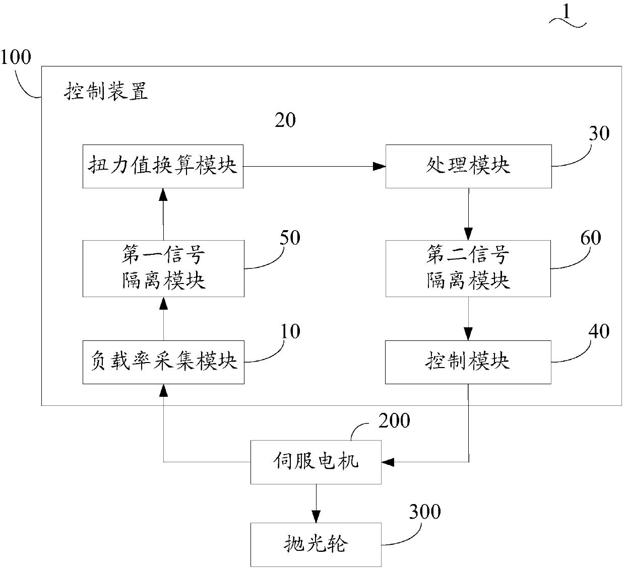 Twisting force control method and device of polishing wheel and polisher system