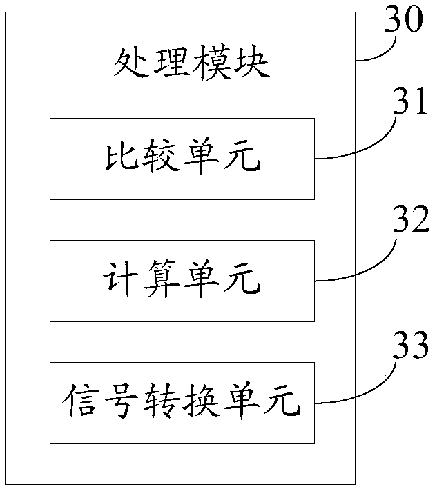 Twisting force control method and device of polishing wheel and polisher system