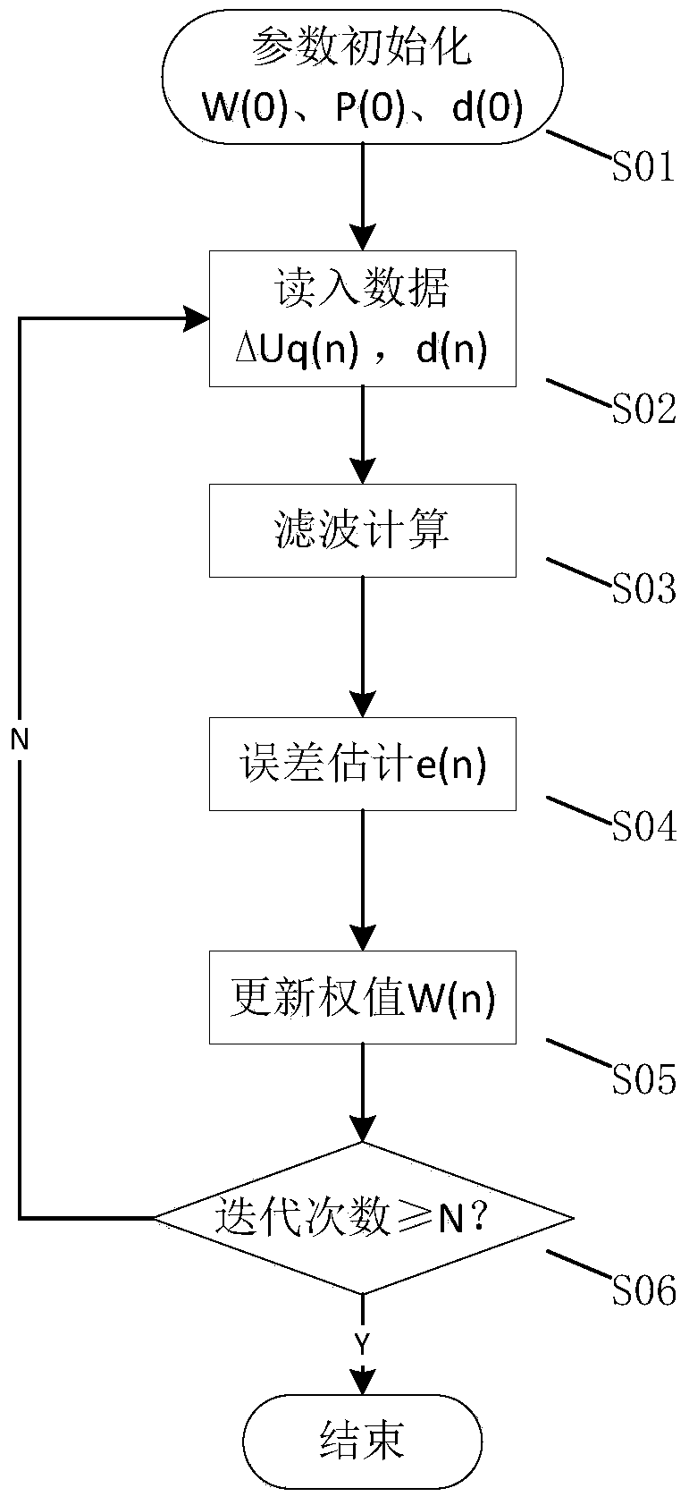 A PLL Based on Adaptive Notch Filter