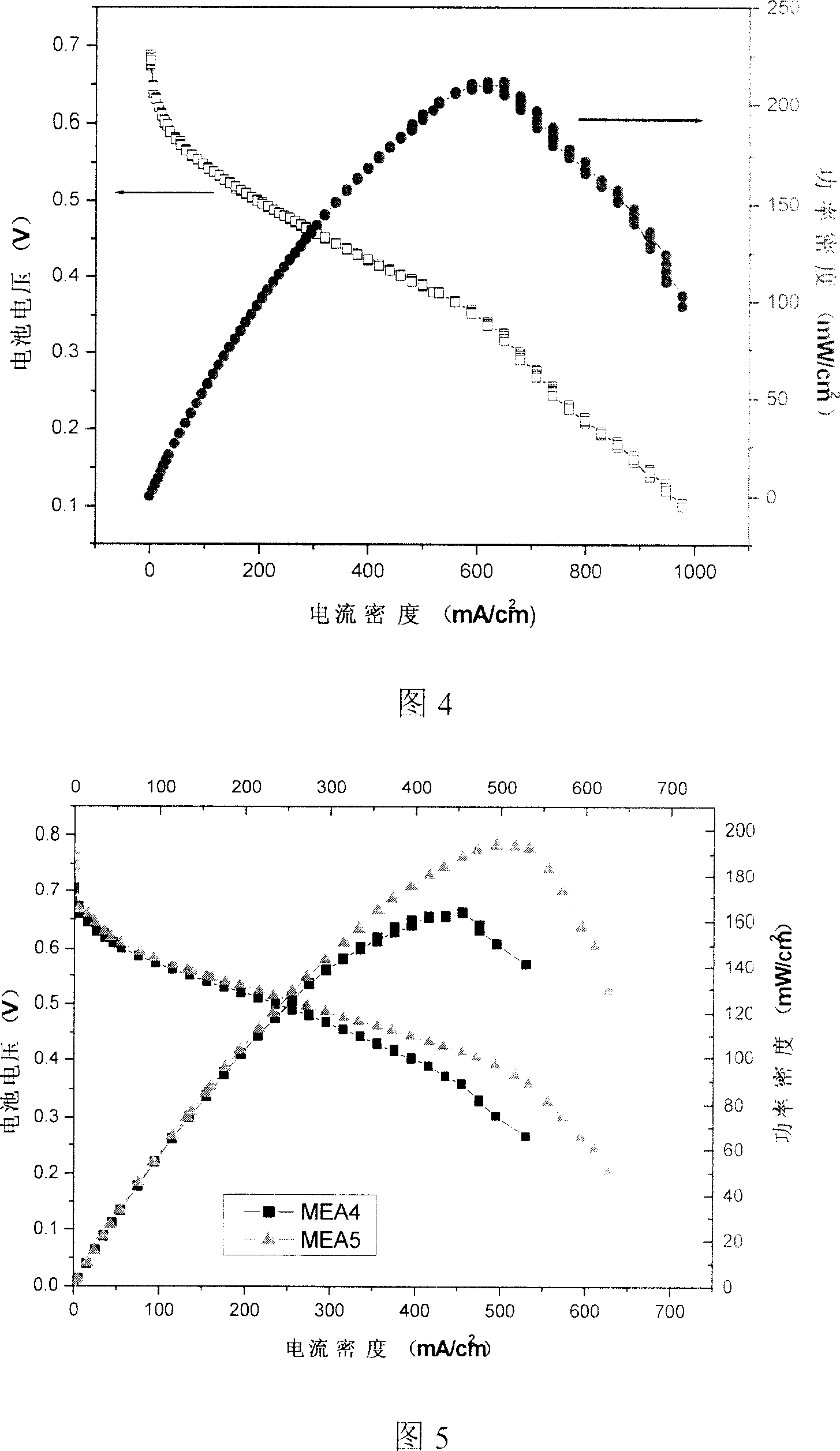 Ordered membrane electrode of proton-exchange membrane fuel battery