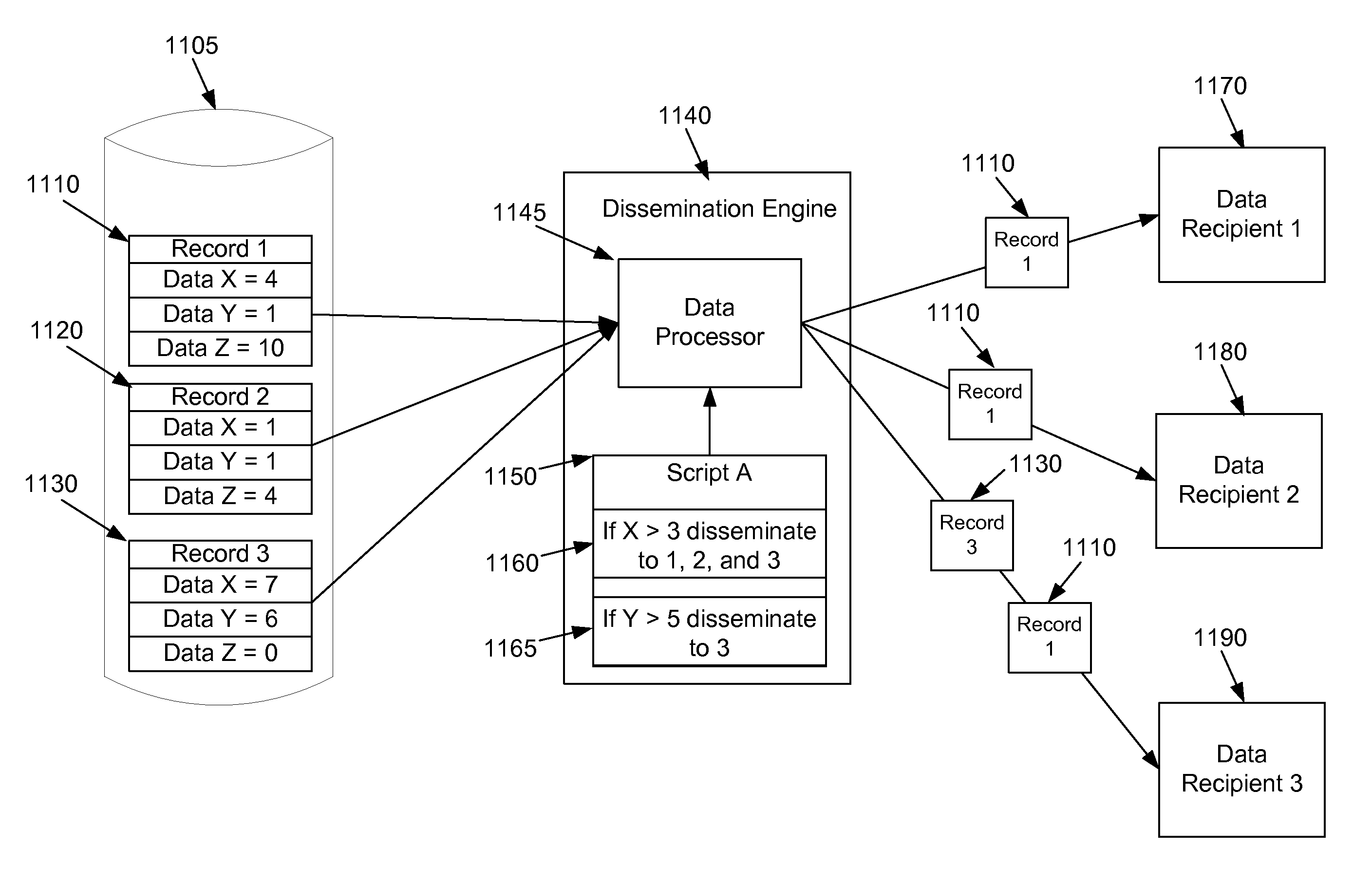 Generation and dissemination of automatically pre-populated clinical notes