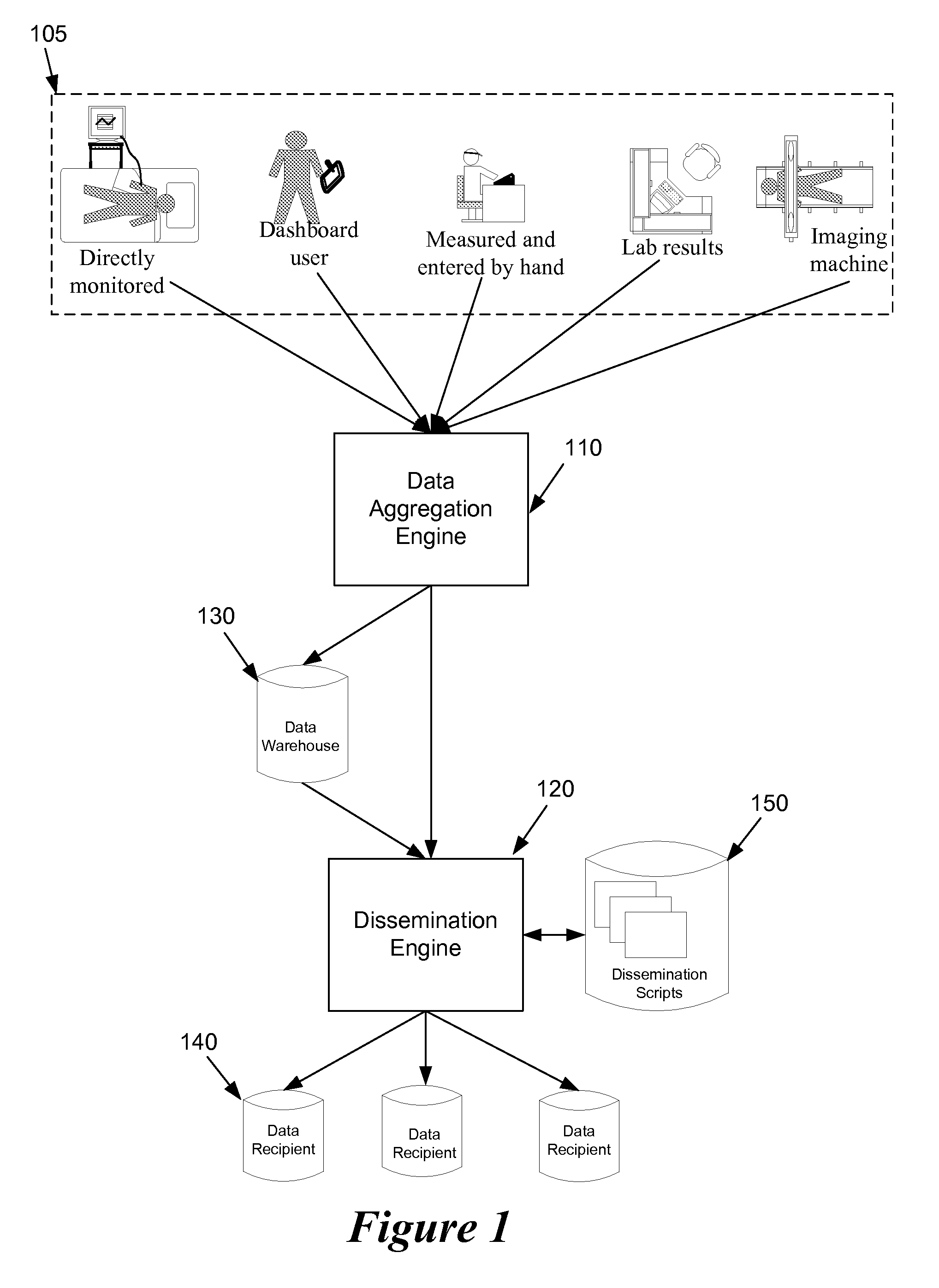 Generation and dissemination of automatically pre-populated clinical notes