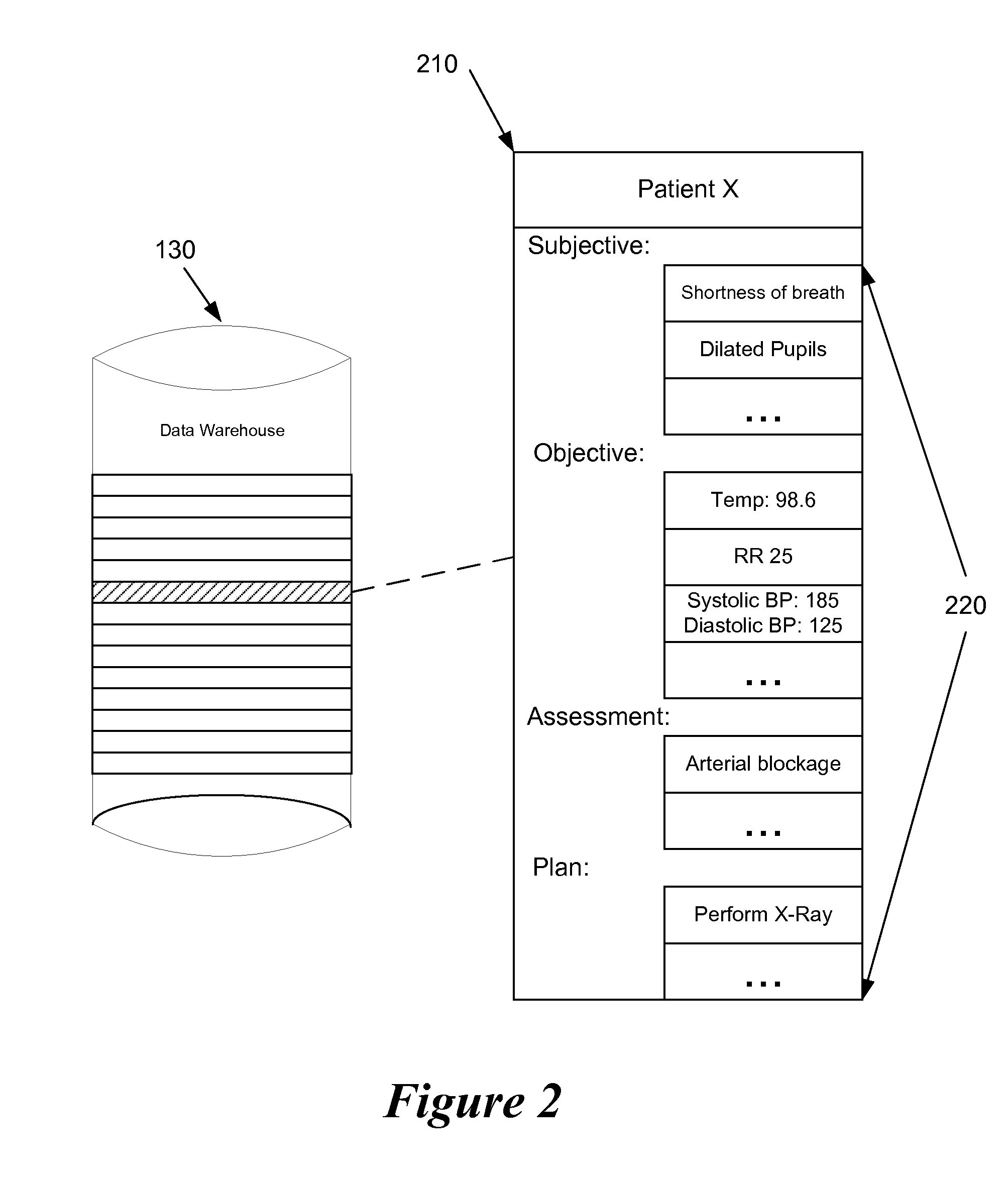 Generation and dissemination of automatically pre-populated clinical notes